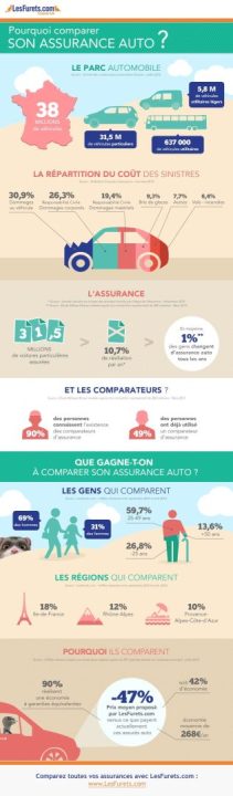 découvrez les meilleures alternatives d'assurance auto pour 2025. comparez les offres, trouvez les solutions adaptées à vos besoins et faites des économies sur votre budget automobile.