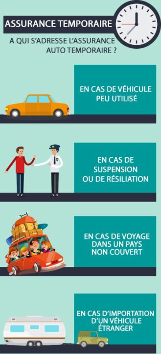 découvrez l'assurance auto temporaire, une solution flexible et adaptée pour couvrir votre véhicule pour une courte durée. parfaite pour les conducteurs occasionnels, les véhicules de location ou les trajets ponctuels, profitez d'une protection rapide et efficace sans engagement à long terme.