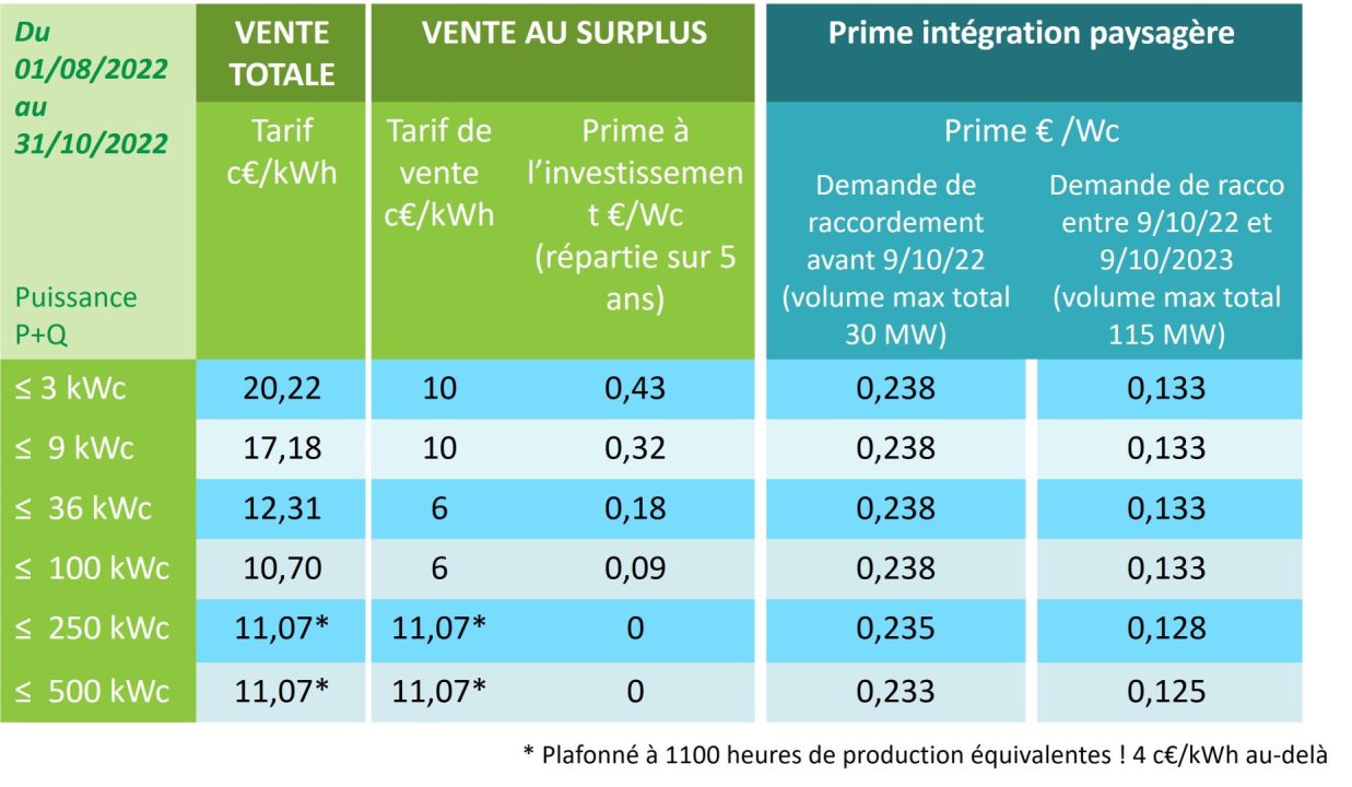 découvrez les tarifs de nos services pour l'année 2025. restez informé des nouvelles offres et des changements de prix afin de planifier vos budgets en toute sérénité.