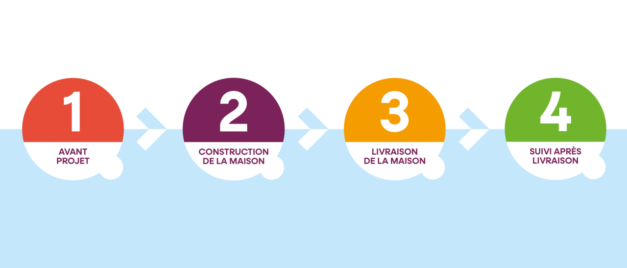 découvrez les étapes essentielles à suivre pour une assurance auto avant de prendre la route. assurez-vous de respecter toutes les obligations légales et de choisir la couverture adaptée à vos besoins pour voyager en toute sérénité.