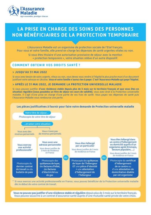 découvrez les services de soutien social et médical dédiés aux ukrainiens protégés pour assurer leur bien-être et leur intégration.